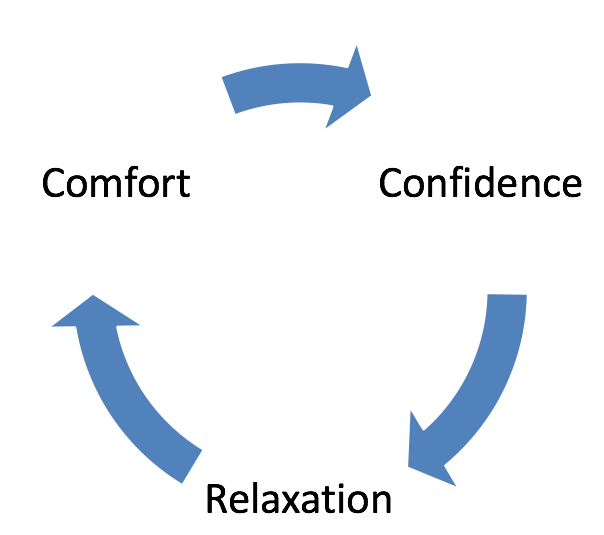 Fear Cycle