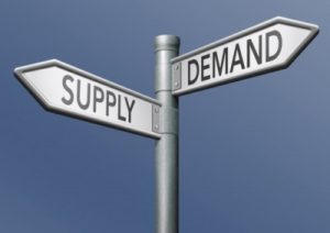 supply & demand Sign