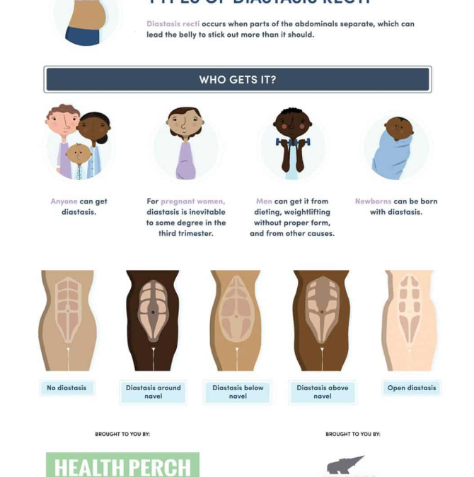 What is Diastasis? And What You Can Do About it.